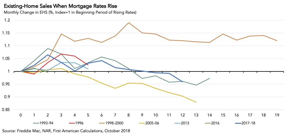 A Look Back at Real Estate Markets: What We Can Learn from the Past